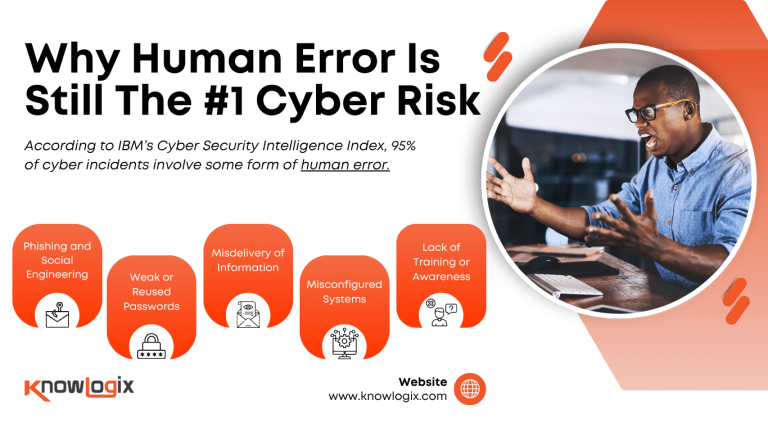 Why Human Error Is Still the #1 Cyber Risk