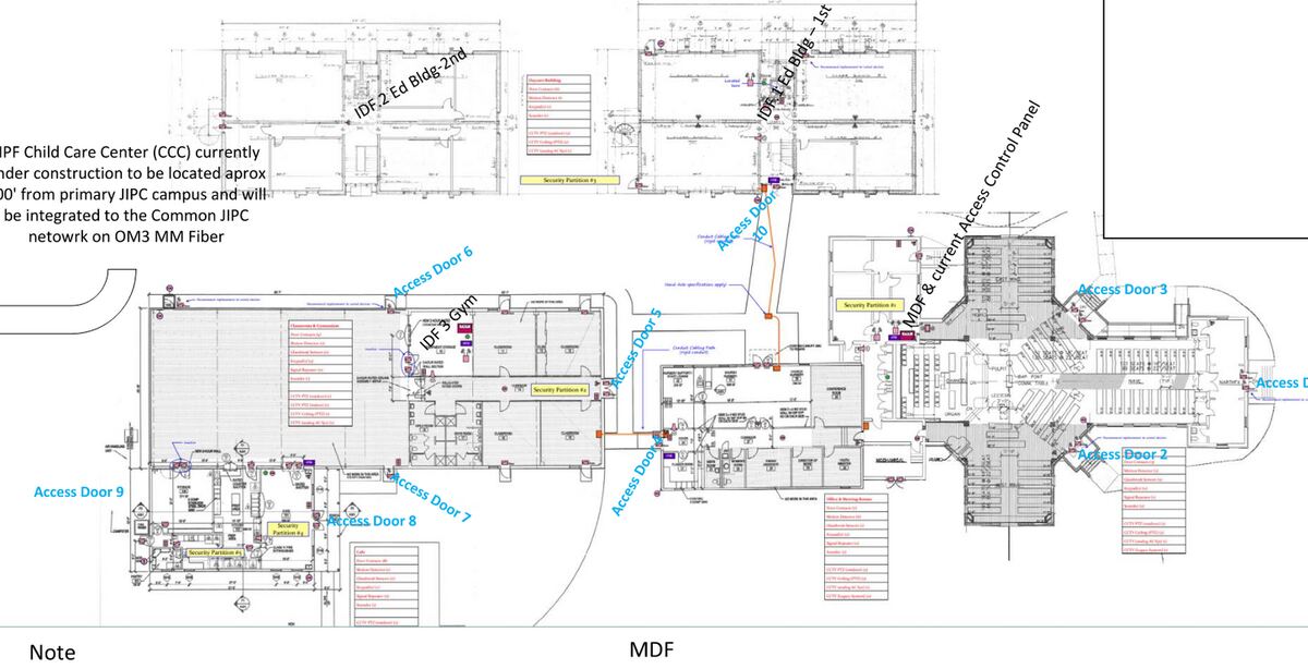 Security system design